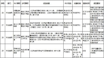 蘇州市政府許可中介服務事項清單 規范服務，提升效能