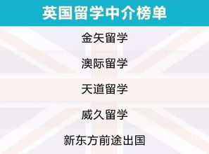 2019出國(guó)留學(xué)中介服務(wù)調(diào)查報(bào)告 出國(guó)留學(xué)前必看，誰(shuí)最靠譜？