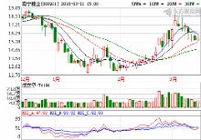 理性看待市場(chǎng)傳聞 關(guān)于南寧糖業(yè)的市場(chǎng)分析與投資提醒